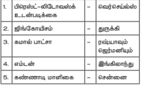 10th Social Science Unit 1 Book Back and Addition Question answers