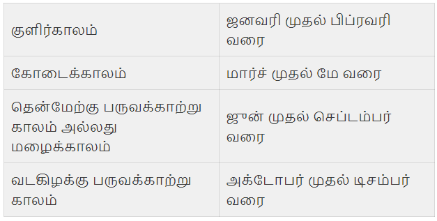 10th Geography Guide Unit 2 Tamil Medium