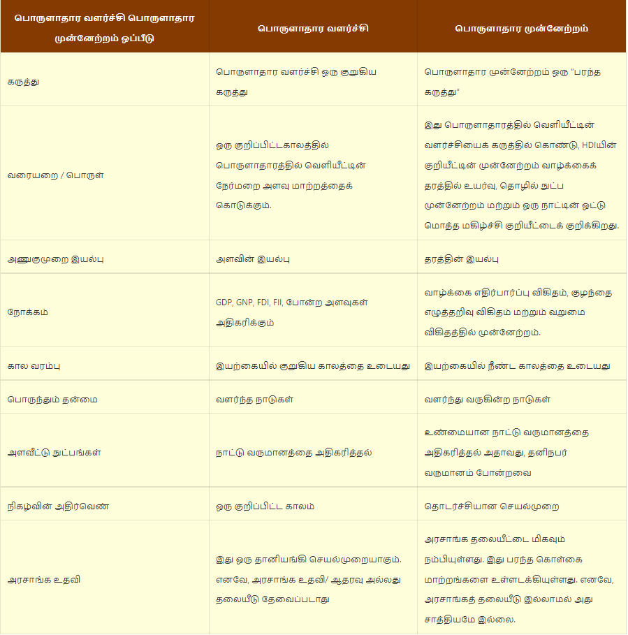 10th Social science Guide Economics Unit 1