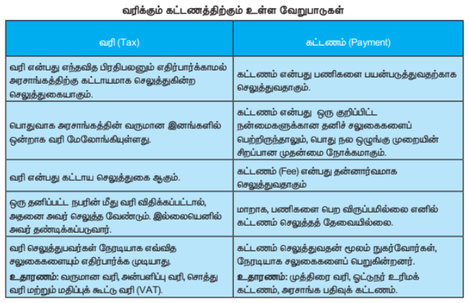 10th Social science Guide Economics Unit 4