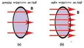 9th Science Unit 5 Book Back Answers