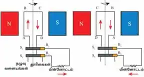 9th Science Unit 5 Book Back Answers