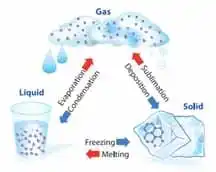 9th Science Guide Unit 7 Heat Book Back Answers