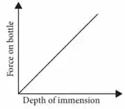 9th Science Unit 3 Fluids Book Back Answers