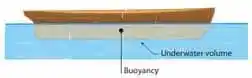 9th Science Unit 3 Fluids Book Back Answers