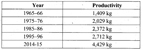 9th Economics Guide Unit 4 Tamil Nadu Agriculture