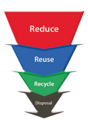 5th Science Guide Term 1 Lesson 4 Science In Everyday Life