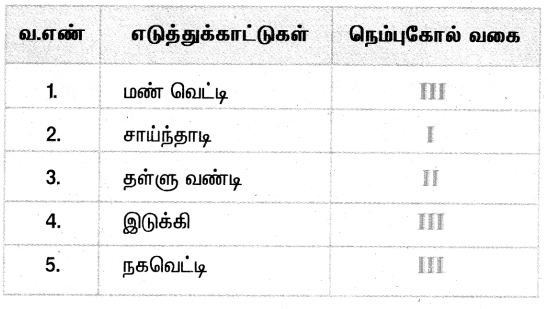 4th Science Guide வேலை மற்றும் ஆற்றல் InText Questions and Answers