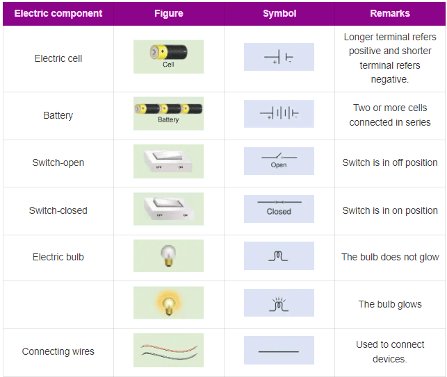 6th English Term 2 Guide Lesson 2 Electricity